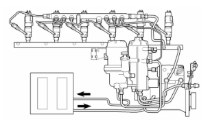 Горивна система за тежкотоварни